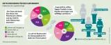 Fleischatlas Infografik: Ergebnisse der Jugendumfrage