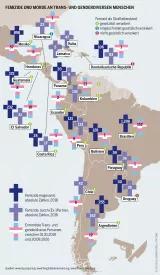 Infografik: Femizide in Lateinamerika Infografik: Femizide in Lateinamerika