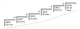 Preisentwicklungspfad Nationaler Emissionshandel Stufendiagramm mit den Preisen je Tonne CO2 2021-2026