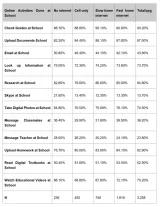 Table Activities at School and Connectivity 