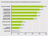 Grafik2_Selbstverständlich europäisch!? 2021