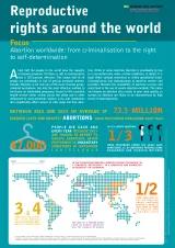 Cover Factsheet Reproductive rights