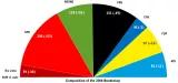 Composition of the 20th Bundestag
