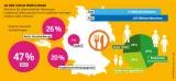 An den Tafeln wird's enger Armut macht Hunger: Grafik 13a