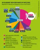 Armut macht Hunger: Grafik 13b