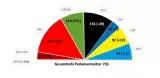 Bundestagswahl 2021 - Gesamtzahl Parlamentssitze