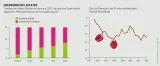 In den Regalen deutscher Supermärkte, von denen Kaufland und Rewe die strengsten Kriterien haben, dürften viele der stichprobenartig untersuchten Tomaten von kenianischen Märkten nicht landen Pestizidatlas Infografik: Tomaten von lokalen Märkten in Kenia aus 2020, die deutsche Supermärkte wegen ihrer Pestizidrichtlinien nicht verkaufen würden