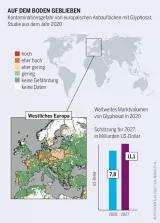 Die Halbwertszeit von Glyphosat in Böden beträgt bis zu 500 Tage. Durch Auswaschung kann es auch in Gewässer gelangen Pestizidatlas Infografik: Kontaminationsgefahr von europäischen Anbauflächen mit Glyphosat, Studie aus dem Jahr 2020
