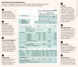 Für ihre Beschäftigten führen Arbeitgeber die Steuern und Abgaben automatisch ab, Freischaffende und Selbstständige erledigen das selbst Socialatlas Infografik: Ob Steuern, Sozialabgaben, Urlaub, Familie oder Krankheit: Auf einer Gehaltsabrechnung lässt sich ablesen, wie vielfältig staatliche und private Daseinsfürsorge ineinandergreifen