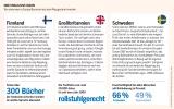 Statt auf Sonderlösungen für einzelne Gruppen setzt man in anderen Ländern auf das Prinzip „Eine Lebenswelt für alle“ – für Behinderte wie Nichtbehinderte Sozialatlas Infografik: Wie anderswo in Europa Barrieren aus dem Weg geräumt werden
