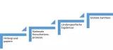 Grüner Wasserstoff - Nachhaltig investieren und fair handeln Grüner Wasserstoff - Nachhaltig investieren und fair handeln