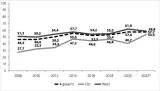 Grafik 16: Zustimmung zur »Demokratie wie sie in der Bundesrepublik Deutschland funktioniert« 2006–2022 (in %)