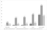 Grafik 19: Manifeste Zustimmung zu Erscheinungsformen des antisemitischen Ressentiments in Abhängigkeit der politischen Selbstverortung (in %)