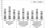 Grafik 2: Manifeste und latente Zustimmung zu den Aussagen der Dimension »Antisemitismus« (Neo-NS Ideologie; in %)