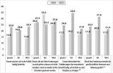 Grafik 20: Zustimmungswerte zu den Items der Skala Antifeminismus nach Ost und West im Zeitvergleich (in %)