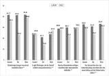 Grafik 24: Manifester Aberglaube 2020 und 2022 (in %)