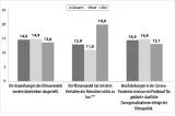 Grafik 26: Zustimmung zu Verschwörungserzählungen mit Bezug zum Klimawandel (in %)