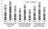 Grafik 6: Manifeste und latente Zustimmung zu den Aussagen der Dimension »Ausländerfeindlichkeit« (Ethnozentrismus; in %)