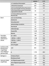 Autoritarismus-Studie 2022 - Tabelle 1.2