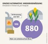 Biomasse von entwässerten Mooren emittiert bei Verfeuerung mehr CO₂ als fossile Brennstoffe. An der Moorwiedervernässung führt daher kein Weg vorbei Mooratlas Infografik: Emissionen in Tonnen CO» pro Terajoule