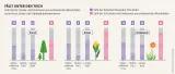 Mooratlas Infografik: Zahl der EU-Länder, die Emissionen aus entwässerten Moorböden unter Forst, Acker und Grünland dokumentieren