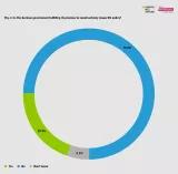 Fig. 1. Is the German government fulfilling its promise to constructively shape EU policy?