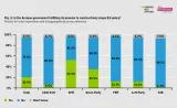 Fig. 2. Should EU member states establish a joint green industry investment fund? Total and by party