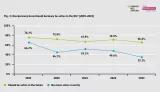 Fig. 3. Is Germany more likely to achieve its political objectives with the EU or without it?