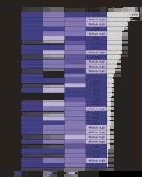 List of raw materials considered with evaluation; Source: Öko-Institut / Fraunhofer ISI / FU Berlin: Modell Deutschland Circular Economy. Modellierung und Folgenabschätzung einer Circular Economy in 9 Sektoren in Deutschland. Freiburg, 2023.