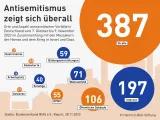 Infografik: Orte des Antisemitismus in Deutschland vom 7. Oktober bis 9. November 2023