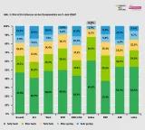 Abbildung 1: Wie ist Ihr Interesse an den Europawahlen am 9. Juni 2024? (in Prozent) Abbildung 1: Wie ist Ihr Interesse an den Europawahlen am 9. Juni 2024? (in Prozent)