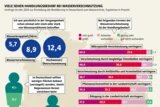 Umfrage im Jahr 2024 zur Einstellung der Bevölkerung in Deutschland zum Wasserschutz, Ergebnisse in Prozent