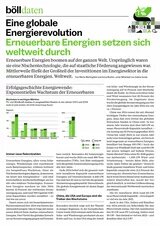 Infoblatt zur weltweiten Verbreitung erneuerbarer Energien mit Balkendiagramm zum PV- und Windkraft-Ausbau in fünf Ländern.
