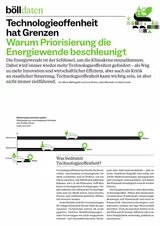 Infoblatt über Grenzen der Technologieoffenheit bei der Energiewende mit Vergleich der Reichweiten von Elektro-, Wasserstoff- und E-Fuel-Autos.
