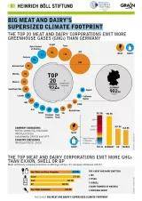 Cover Factsheet: Die XXL-Klimabilanz der Fleisch- und Milchgiganten (PDF-Download)