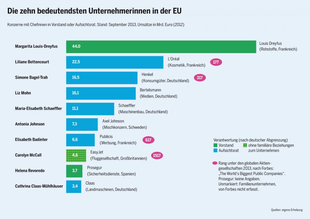 download kurs in logischer