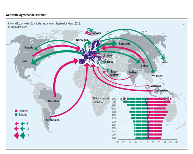 download economic