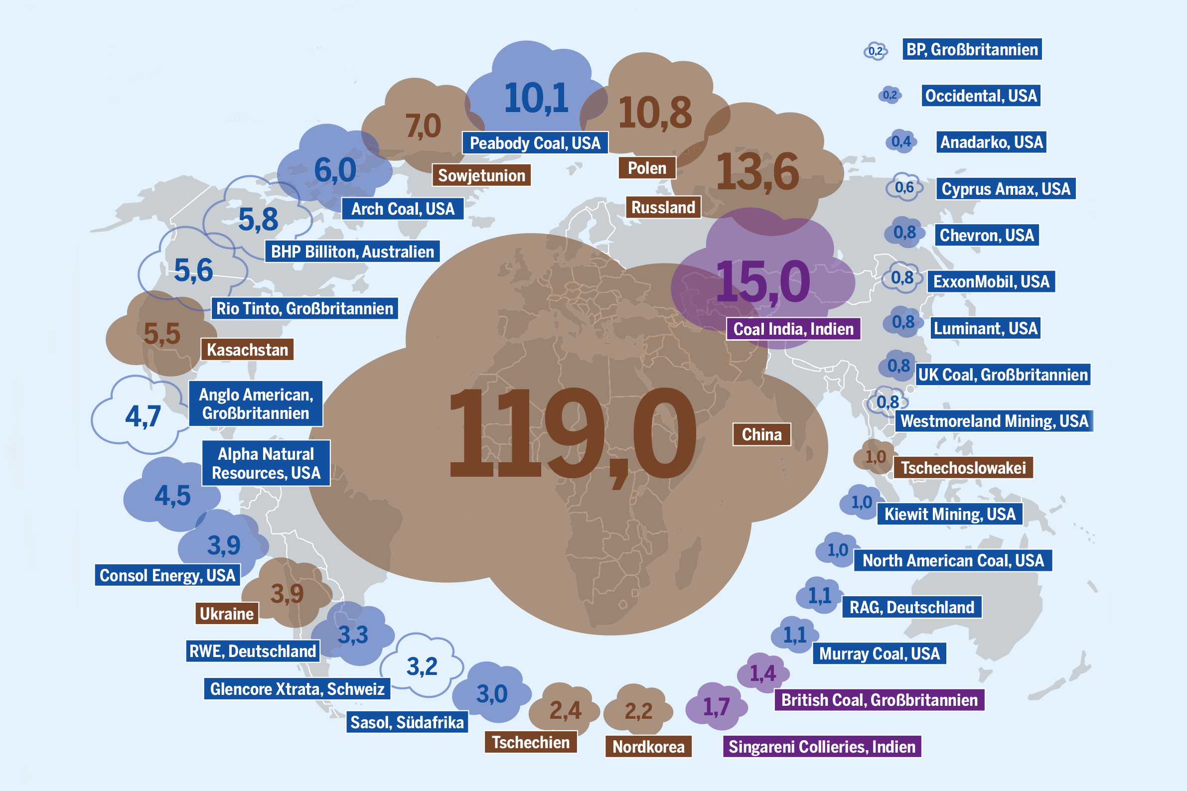 Ausschnitt aus der Grafik "Ohne Verantwortung für die Zukunft"