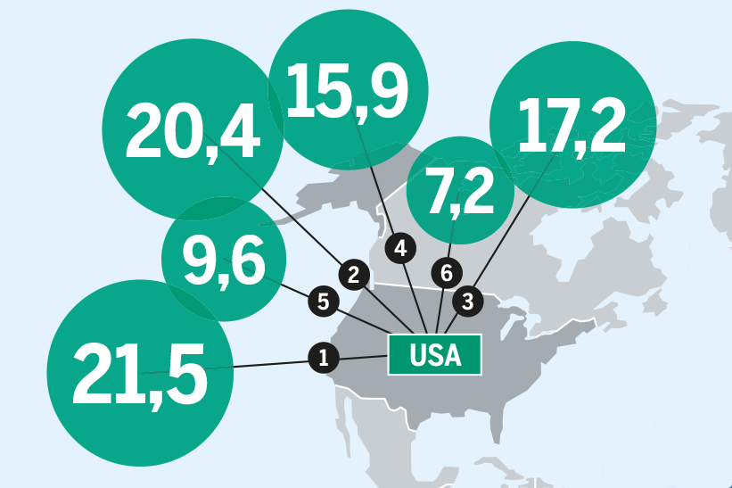 Ausschnitt aus der Grafik "Viel Kredit für wenig Zukunft" (s.u.)