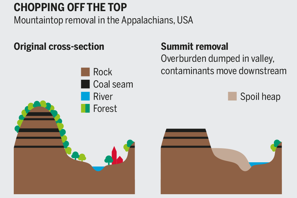 Graphic "Chopping off the top" Graphic "Chopping off the top"