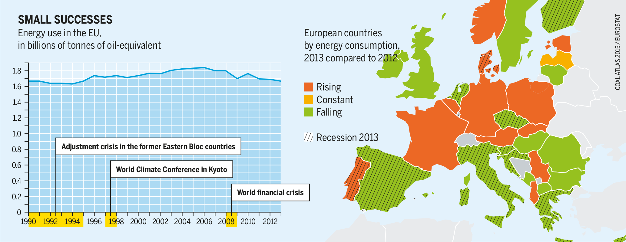 EU energy policy On track, but aiming too low Heinrich Böll Foundation