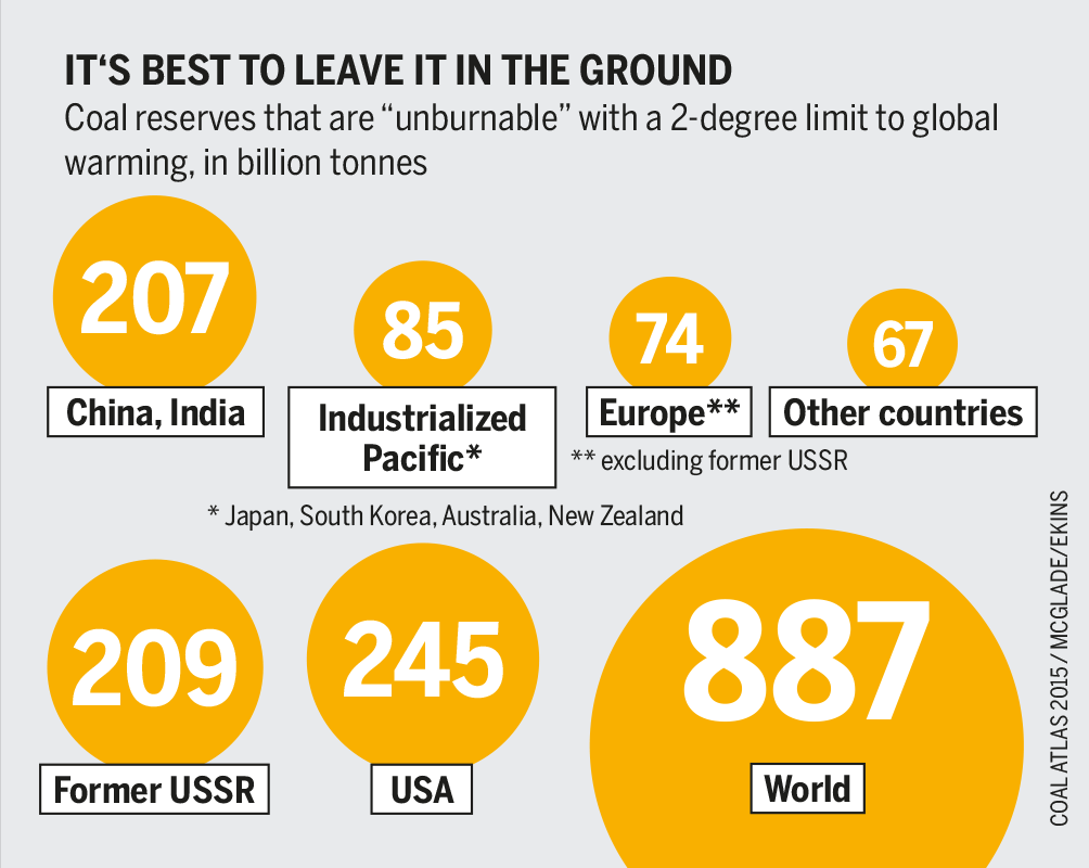 Profitability Deflating The Carbon Bubble Heinrich B ll Stiftung
