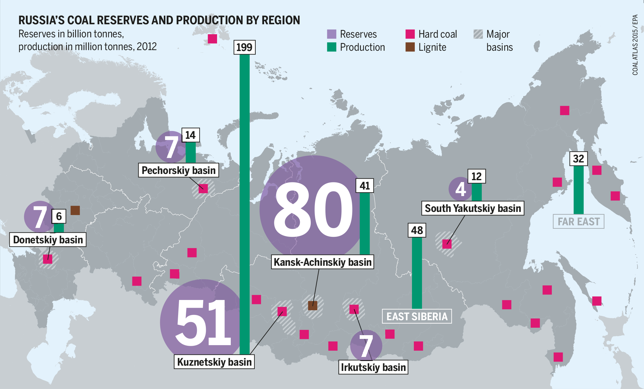 EU uvodi sankcije za uvoz ruskog ugljena Russia_coal_reserves