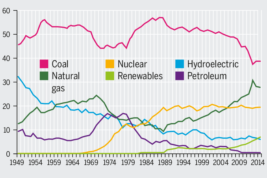 Outcut from the praphic "Frackers against miners" Outcut from the praphic "Frackers against miners"