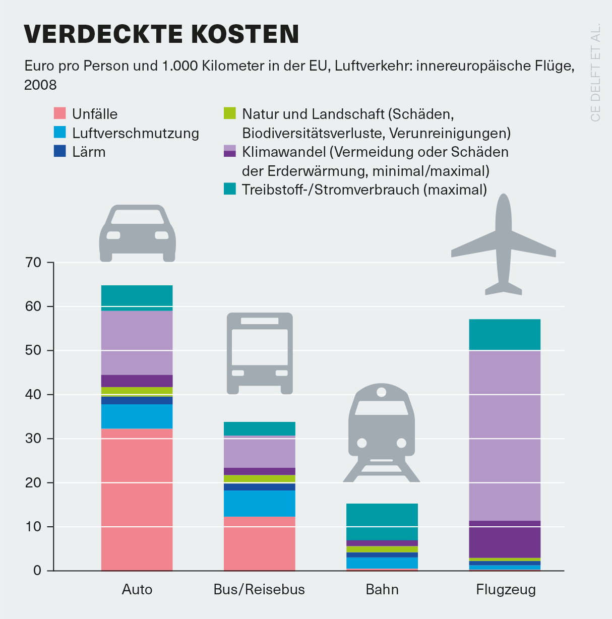 Feinstaub auf Straßen: So könnten Autos ihre Emissionen beseitigen