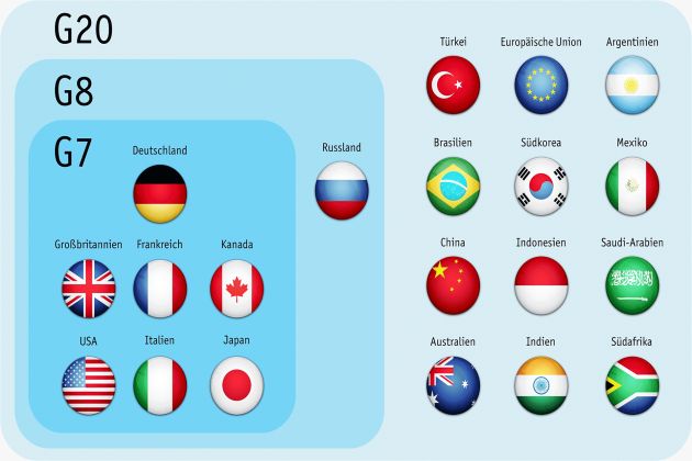 Die G7 und die G20 in der Weltpolitik Die G7 und die G20 in der Weltpolitik