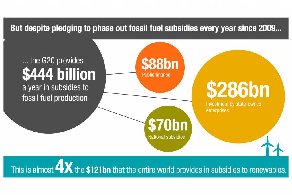 Fossil fuel subsidies and finance Heinrich Böll Stiftung
