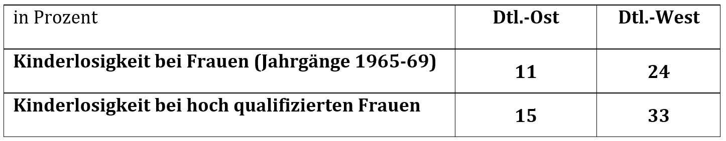 Familienpolitik In Ost Und Westdeutschland Jetzt Lesen
