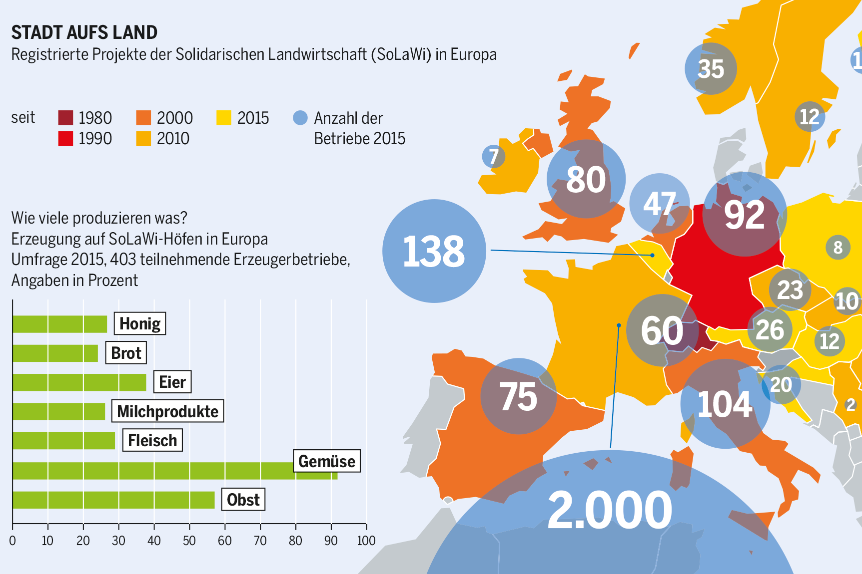 Aus dem Konzernatlas: Infografik über registrierte Projekte der Solidarischen Landwirtschaft (SoLaWi) in Europa Registrierte Projekte der Solidarischen Landwirtschaft (SoLaWi) - Infografik aus dem Konzernatlas