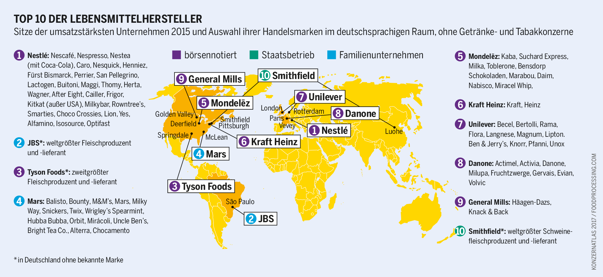 Lebensmittelhersteller: Marken, Märkte, Manipulationen Infografiken